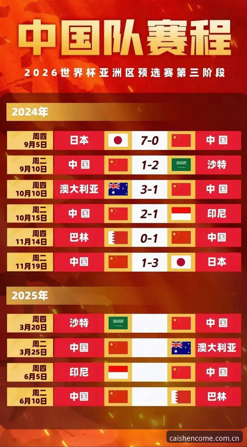 财神到电脑版 2030年世界杯扩军66队详解,中国男足迎来转机